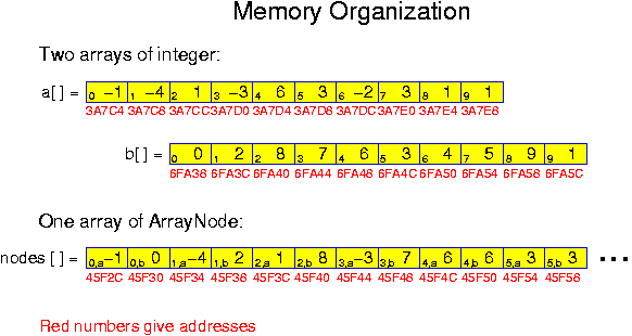 Memory Organization